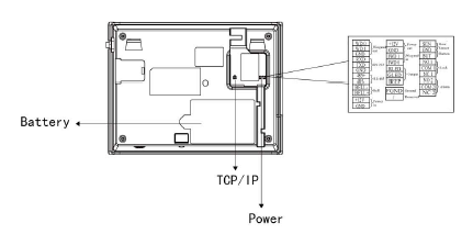 Interface Device